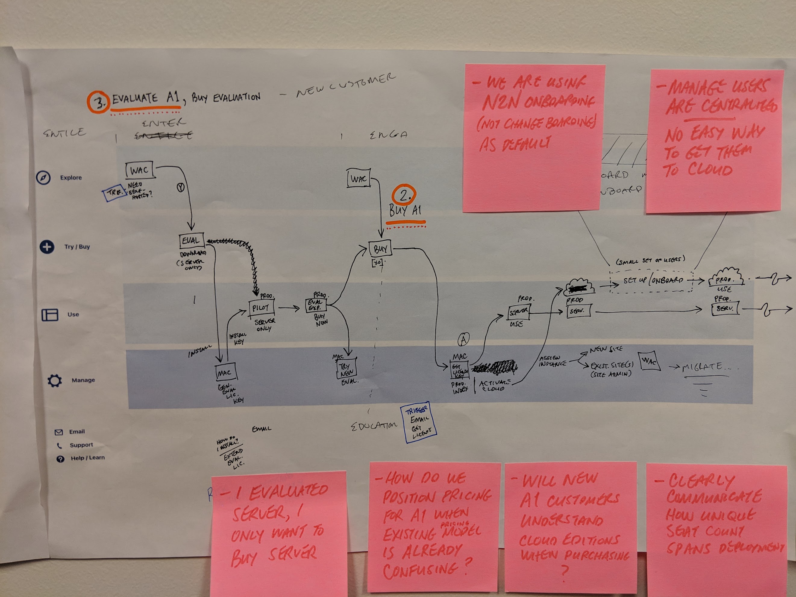 Sketching out an E2E blueprint