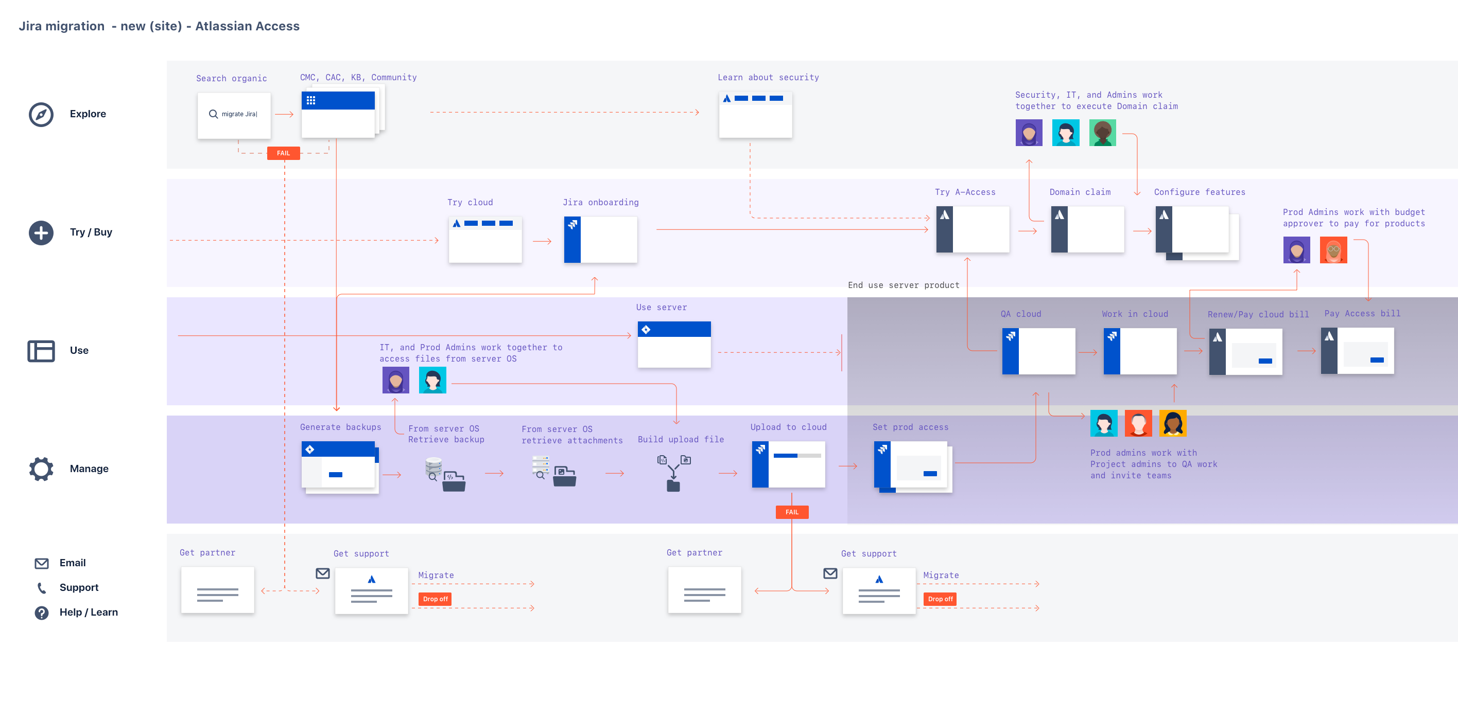 Atlassian Enterprise journey