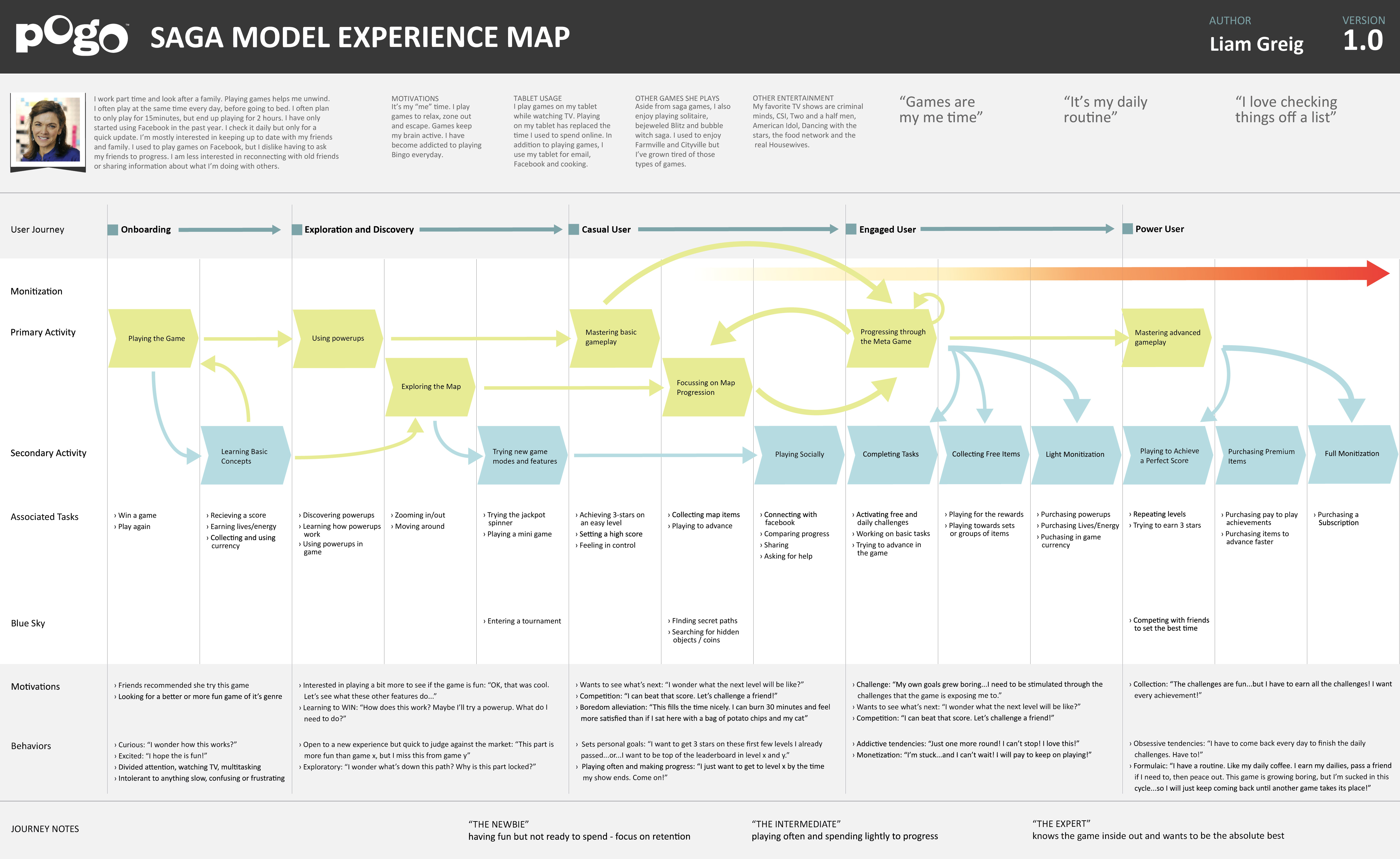 Saga concept experience map